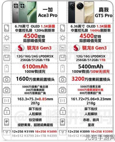 一加 Ace3 Pro 恢复出厂设置秘籍大公开