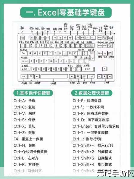 EXCEL - VBA 秘籍，一键运行指定宏的快捷技巧