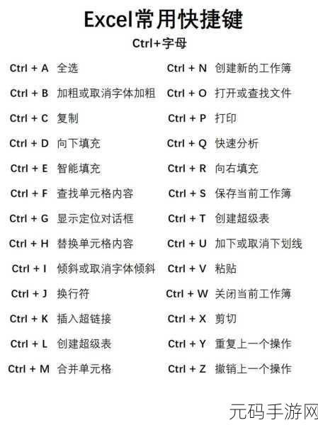 EXCEL - VBA 秘籍，一键运行指定宏的快捷技巧