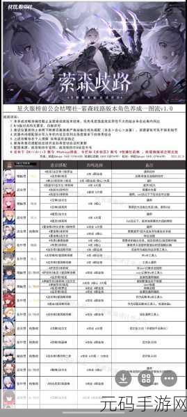 手游资讯,战双帕弥什深红囚影意识搭配全解析