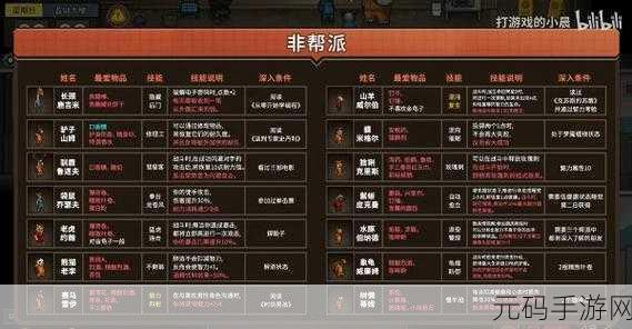 手游资讯,揭秘动物迷城中提升老虎好感度的独家攻略
