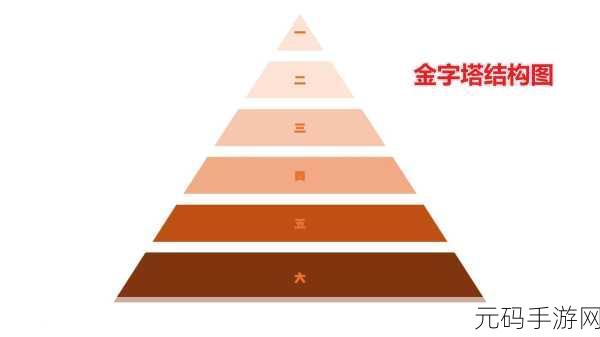 PPT 中金字塔结构图的完美制作秘籍
