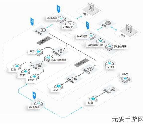 PortMap 提升网络灵活性的秘籍大公开