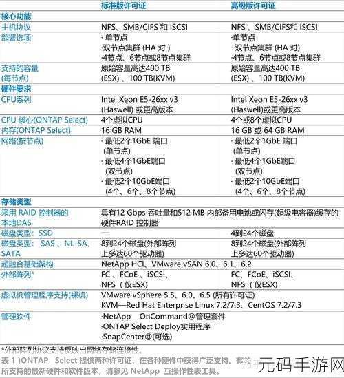掌握关键!Linux 服务器配置 IP 的必备指南