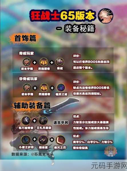 DNF手游狂战毕业装备精选指南