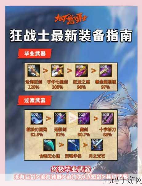 DNF手游狂战毕业装备精选指南