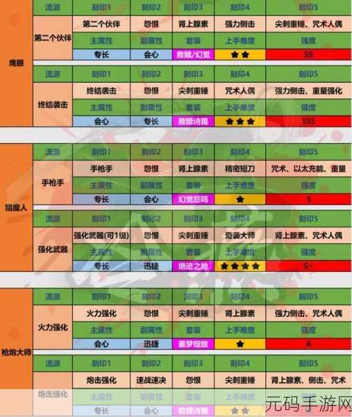 命运方舟，吟游诗人职业深度解析