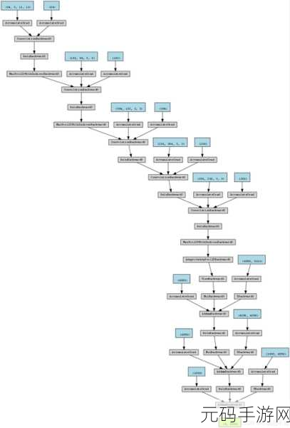 探秘 Pytorch 网络可视化,速度飙升的秘诀
