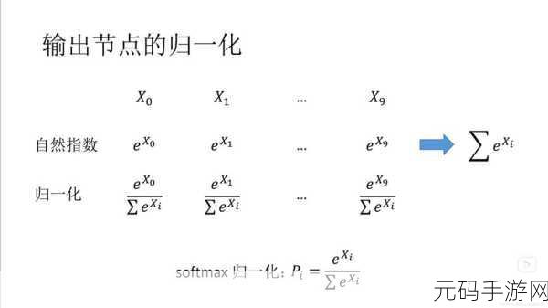 Pytorch 数值识别错误的根源探秘