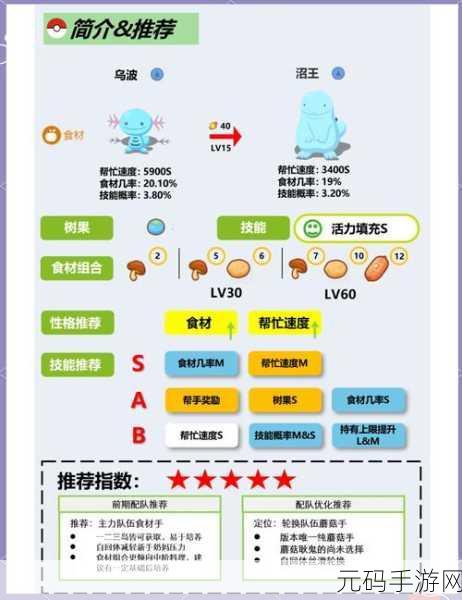 手游资讯,掌握宝可梦大探险百变怪食谱技能,开启美食与探险的双重乐趣