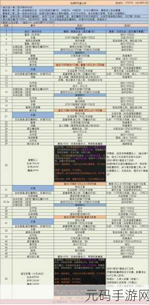 地下城堡3秘境5通关全攻略
