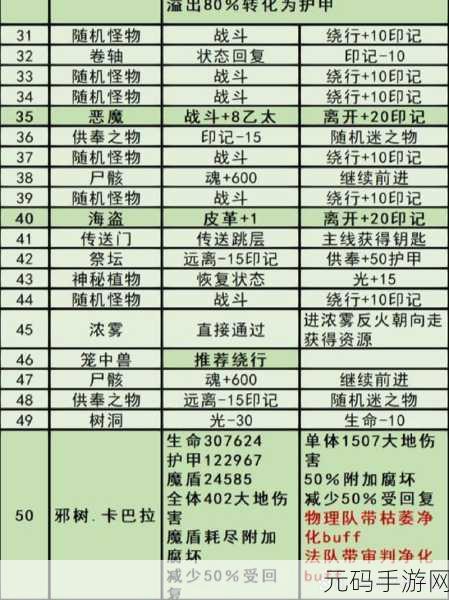 地下城堡3秘境5通关全攻略