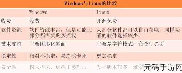 Linux 与 Unix 文件系统,差异大揭秘