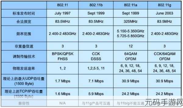 一探究竟,6G 路由器与 5G 路由器的显著差异