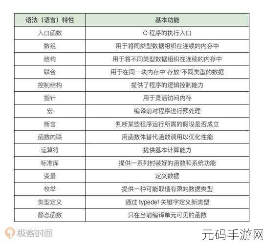 C Event 代码结构简化秘籍大揭秘