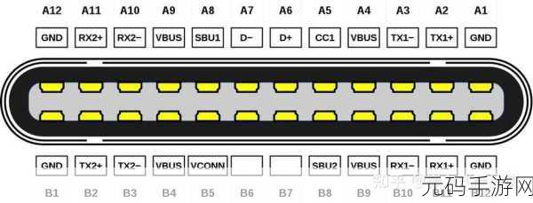 Win7 系统下 USB 接口有电却失灵之谜及解决攻略