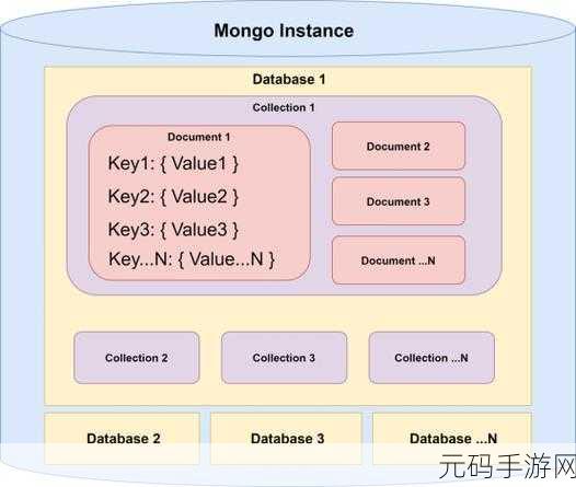 探秘 MongoDB 文档结构,性能提升秘籍大公开