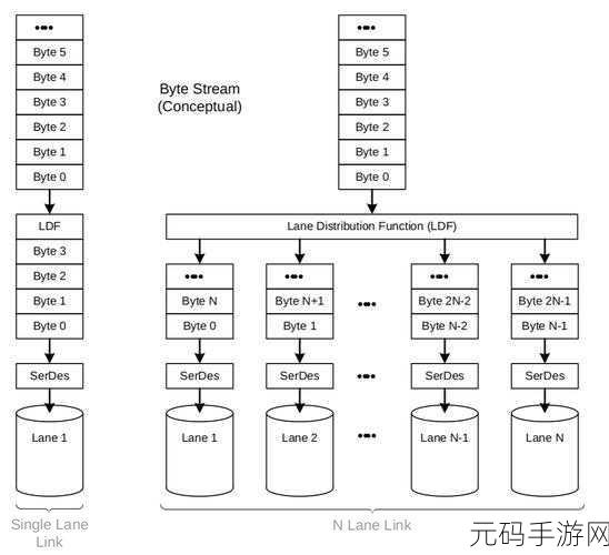 深度解析，Distribution Linux 的差异所在