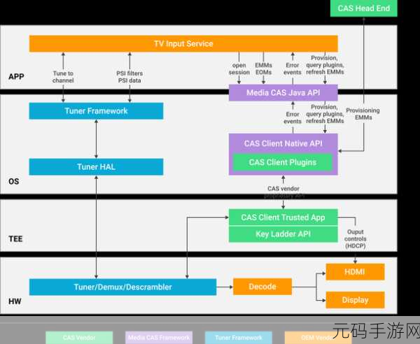 C EnumChildWindows 获取窗口不稳定的深度解析与应对策略