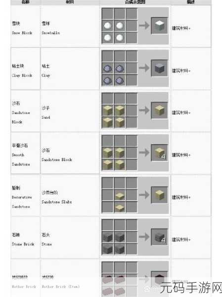 我的世界圆石合成表深度解析，探索无尽创造的可能性