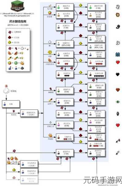 我的世界圆石合成表深度解析，探索无尽创造的可能性