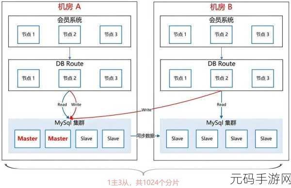 掌握 PostgreSQL 大数据集群搭建秘籍