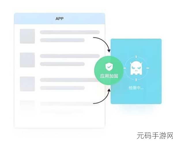 Android 应用加固降成本秘籍大公开