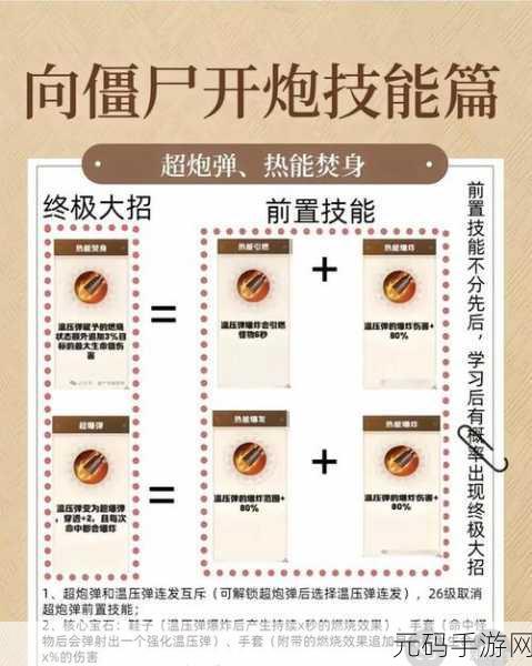 向僵尸开炮电磁子弹合成秘籍及触发机制全解析