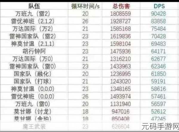 手游资讯指令，原神神罗天征阵容强度深度解析