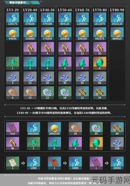 原神流浪者四星武器选择攻略,打造最强四星流浪者