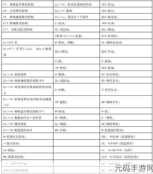 掌握 CAD 快捷键文字命令设置的秘诀