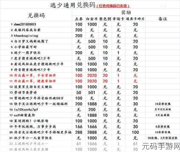 逃跑吧!少年礼包码领取全攻略