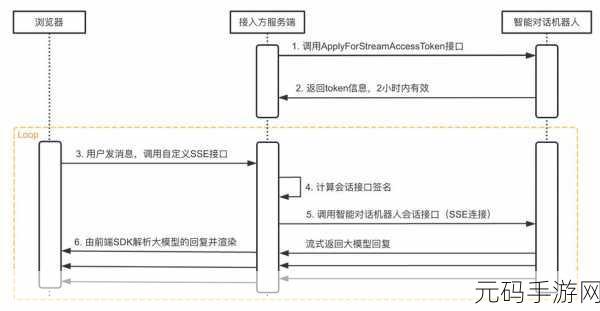 掌握 C ASP 会话管理的关键技巧
