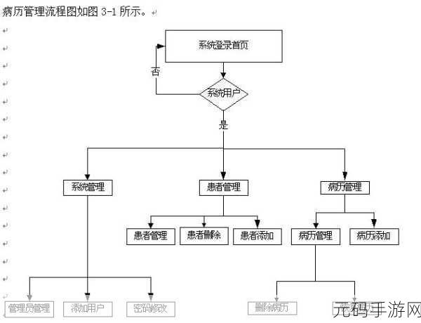 掌握 C ASP 会话管理的关键技巧