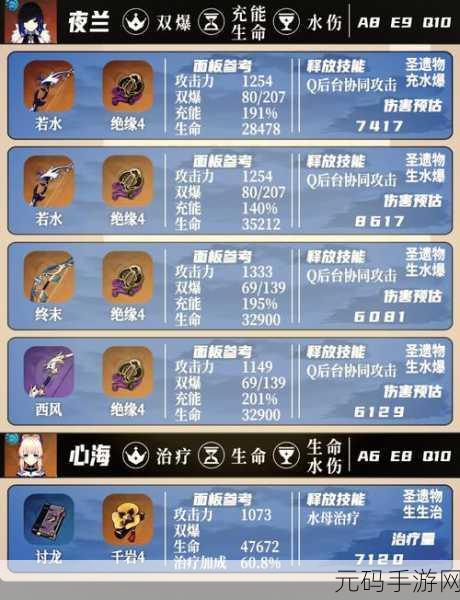 原神声望系统奖励及玩法全解析