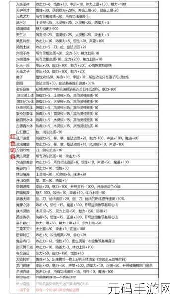 鬼谷八荒七大先天气运更新详解,探索修仙新境界