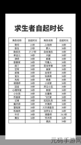 第五人格S16赛季救人位角色深度剖析与选择指南