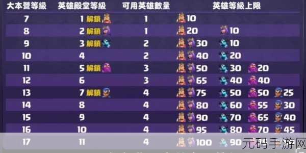 战地无疆2024最强阵容搭配全解析