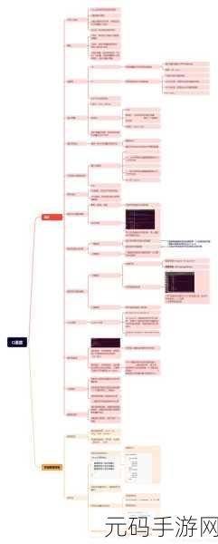 C 语言文件操作优化秘籍大揭秘