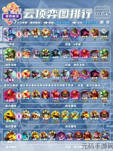 七人传奇手游攻略,魔神兵马雷格高效阵容推荐