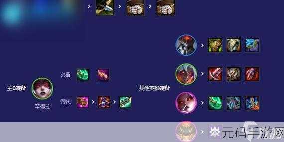 七人传奇手游攻略,魔神兵马雷格高效阵容推荐
