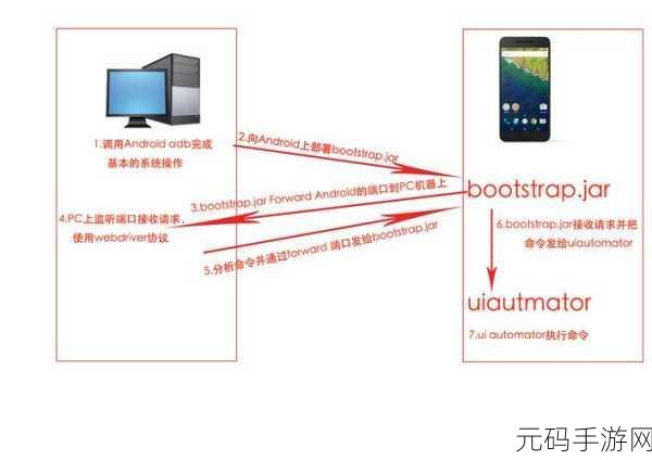 Android Leanback 加载速度优化秘籍大公开