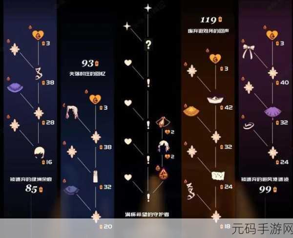 手游资讯,光遇破碎季毕业所需蜡烛数量全解析