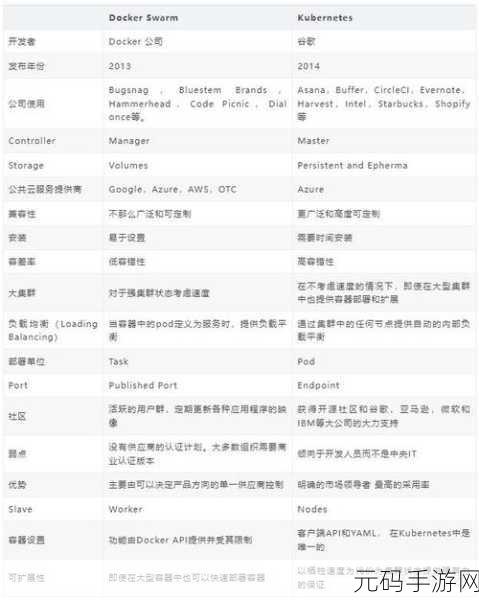 Swarm 与 Docker 联合使用的关键要点与注意事项