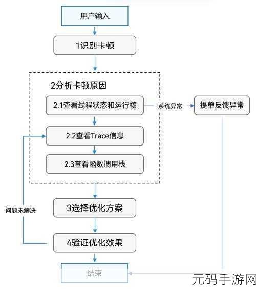 手游帧数提升新策略,非生物因素帧数提高方法深度解析