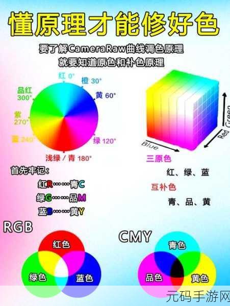Excel 单元格色彩魔法，轻松填充绚丽色彩