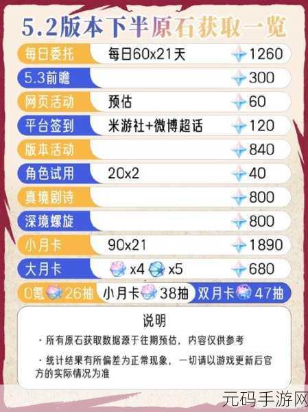 原神多人联机探索世界深度攻略,新版本更新与活动预告