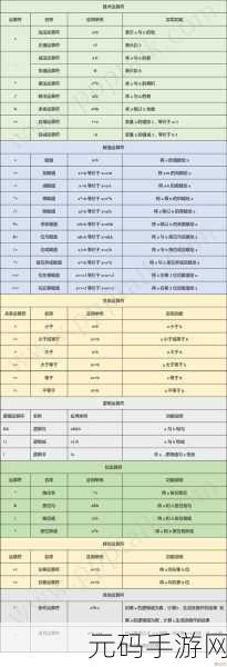 掌握 C 类型转换运算符的绝佳技巧