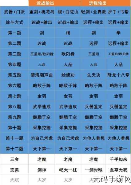 射雕手游切磋功能深度解析，全新对战体验等你来战
