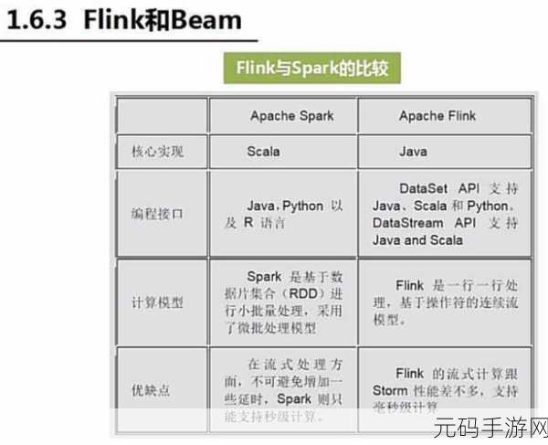 深入探究,Spark SortBy 应对海量数据的秘籍